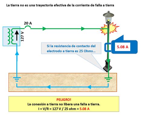 Mitos De La Puesta A Tierra 1ra Parte