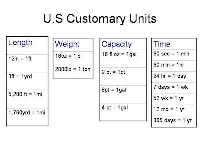 Looking Into Units Of Capacity - howmanyOZ.com