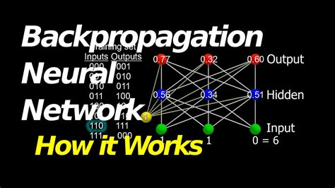 Backpropagation Neural Network How It Works Eg Counting Youtube