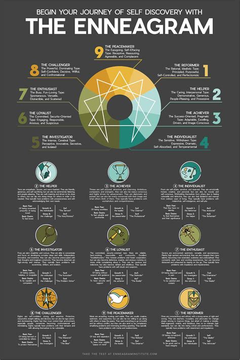 A Guide To The Enneagram Personality Test Origins Types And Spirituality