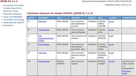 Creating A Define Xml 20 Definexml File From Sdtm Source Data Sas