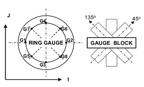 Ring Gauge Diagonals And Gauge Block Alignments Download Scientific