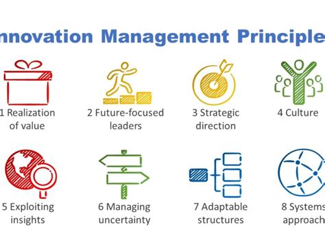 The Key Elements Of An Innovation Management System Innovation