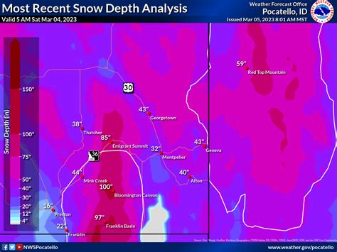 Southeast Idaho Avalanche Weather Forecasts
