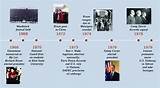 American Indian Civil Rights Movement Timeline Images