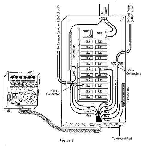 Wiring Diagram For Whole House Generator Wiring Diagram