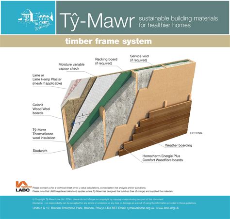 Timber Framed Insulation System Their Applications
