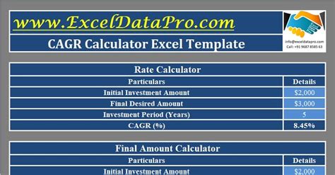 It is the annual rate of return of investment for a specific tenure. Download CAGR Calculator Excel Template - ExcelDataPro