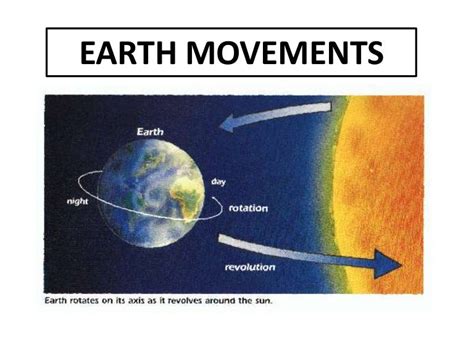 Earth Movements