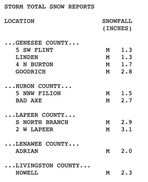 Recap of mid-April snowstorm snow totals - mlive.com