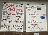 Causes of the American Revolution Anchor Chart. American Revolution ...