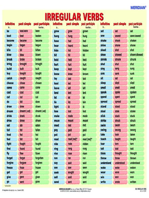 List Of Irregular Verbs Tabla De Verbos Verbos Ingles Verbos Images Riset