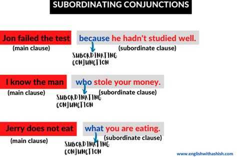 Passive Voice Subordinating Conjunctions Abstract Nouns Grammar