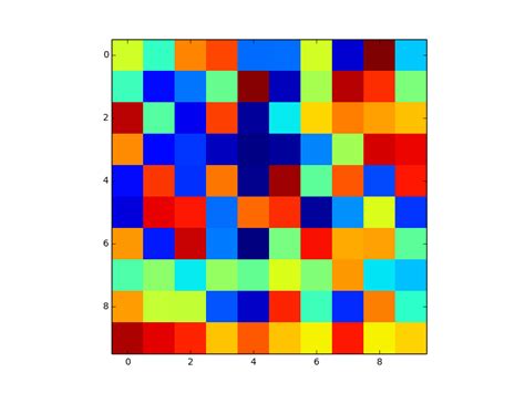 Matplotlib Colormap
