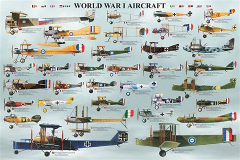 A Chart Showing The Major Aircraft Used In Ww1 World War 1 Military