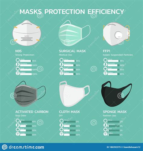 Face Mask Protection Efficiency Infographic Stock Vector Illustration