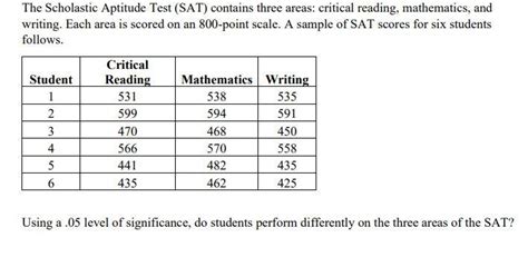 Solved The Scholastic Aptitude Test Sat Contains Three