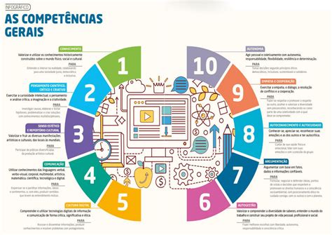 Dentre As Competências Qual Das Listadas Abaixo é Considerada Essencial