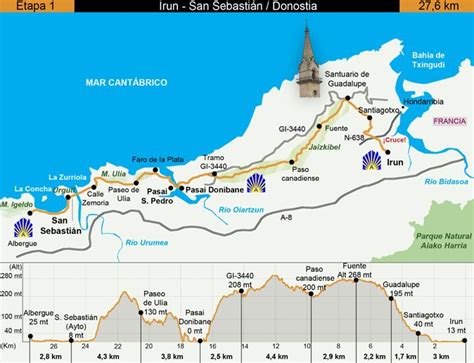 Etapa 1 Del Camino Del Norte Irun San Sebastián Donostia Guía Del