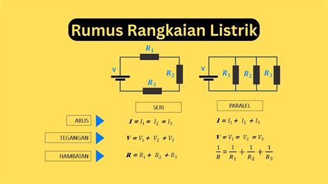 Rangkaian Listrik Pengertian Fungsi Gambar Jenis Rumus Kelompok