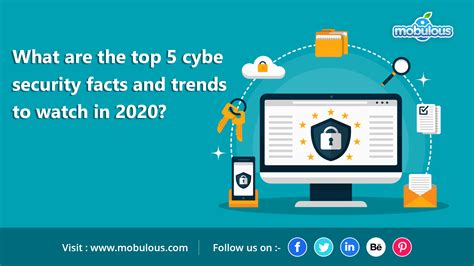 What Are The Top 5 Cyber Security Facts And Trends To Watch In 2020