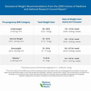 Pregnancy Weight Gain What Is Average And Obgyn Recommended