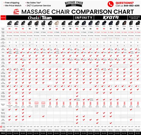 Massage Chair Comparison Chart