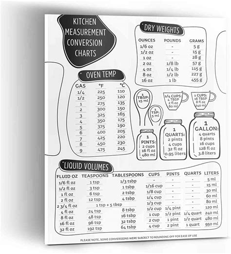 Kitchen Measurement Conversion Chart Framed Farmhouse