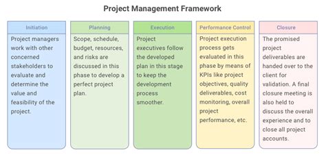 What Is A Project Management Framework Definition Examples Video My