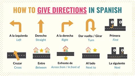 Spanish Basics Vocabulary For Directions In Spanish Tell Me In Spanish