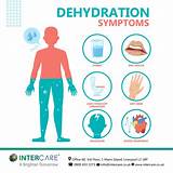 Dehydration Symptoms |intercare| | Dehydration symptoms, Nursing care ...