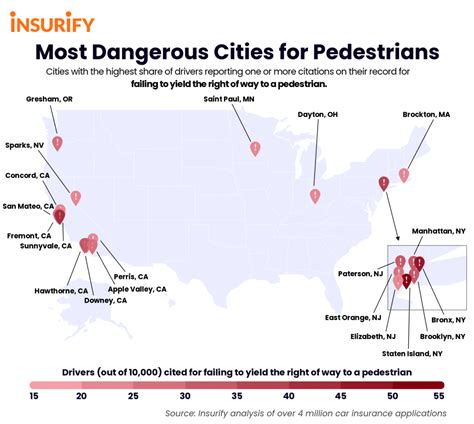 Top 10 Most Dangerous Cities