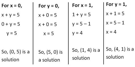How To Find Solution Of A Linear Equation Teachoo Solution Of Lin