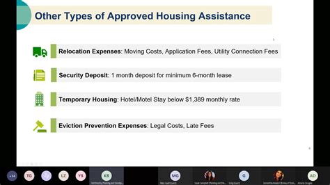 Cook County Emergency Rental Assistance Application Support Youtube