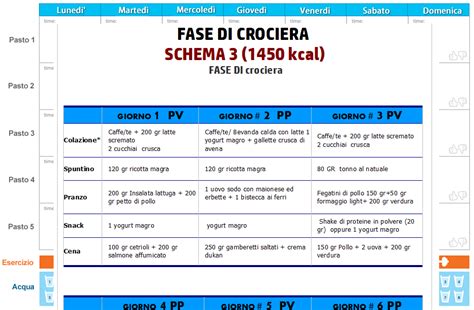 Precisazioni sulla questione del mdiator. » Dieta dukan menu