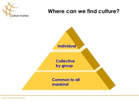 Where Is Culture A Focus Point Culture Matters