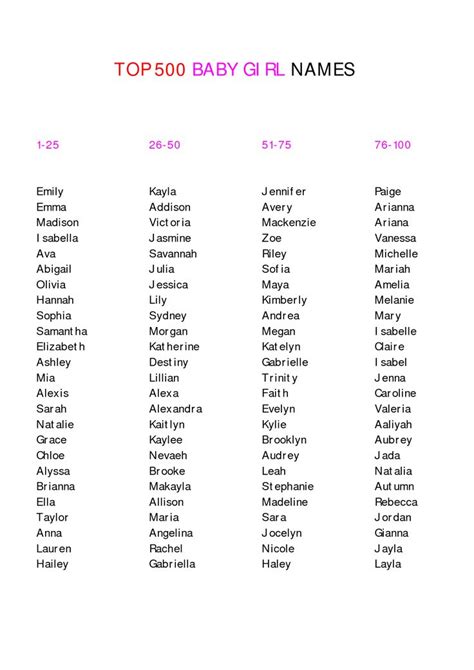 1000 Images About Baby Names On Pinterest Girls Name List Baby