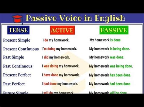 It makes for a murky, roundabout sentence; Passive Voice - English ESL video lesson