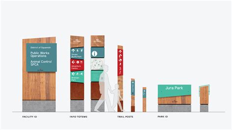 Wayfinding For The District Of Squamish Ion Brand Design