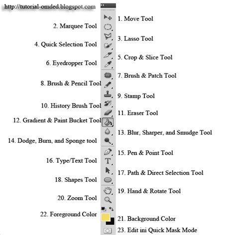 Pengenalan Nama Dan Fungsi Toolbox Adobe Photoshop Cs5 Vol 01 Kelas