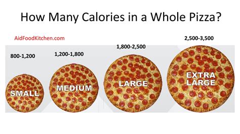 How Many Calories In A Whole Pizza Food And Kitchen