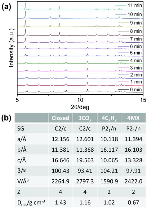 Acetylene Storage Performance Of Ni44′ Bipyridine 2 Ncs 2 N A