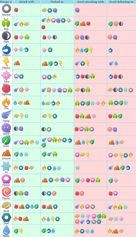 Pokemon Go Typing Chart