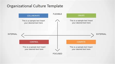The change in organizational culture and management system is caused by the global environment. Organizational Cultures Diagram for PowerPoint - SlideModel