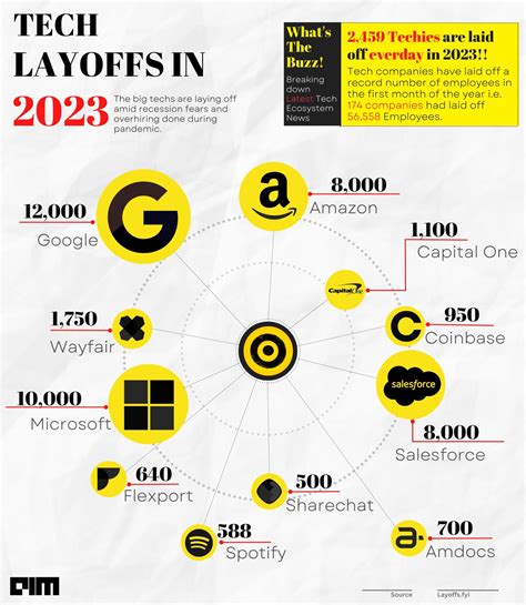 Layoff Storm: The Season When Apologies Rained & Jobs Fell