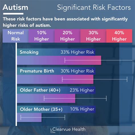 Data On The Mmr Vaccine And Autism Visualized Health
