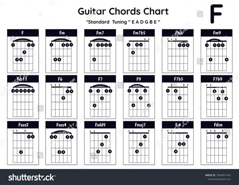 Guitar Chords F Fm Fm7 Fm7b5庫存向量圖（免版稅）1064851943 Shutterstock