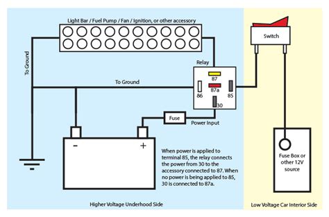 Wiring Diagram Relay Control Wiring Flow Schema