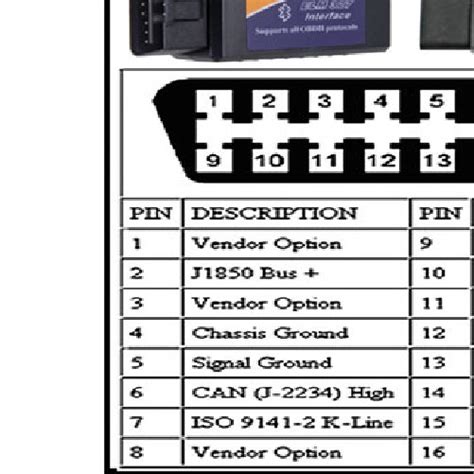 Obd2 Connector Obd2 Wiring Diagram For Your Needs