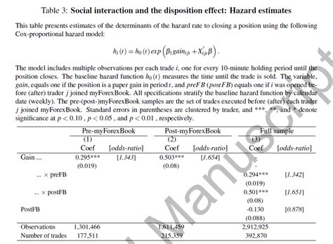 Cox Model Confusion Between Hazard Ratios And Odds Ratios Cross